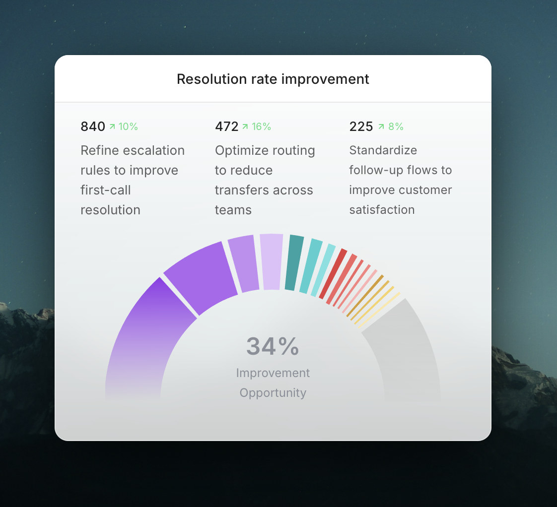 Technology Integration Model